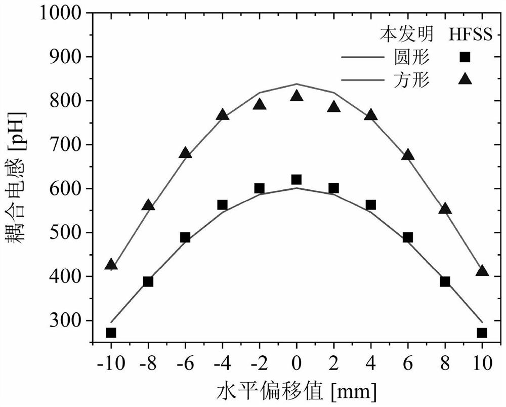 Method for extracting coupling inductance of wireless power transmission link