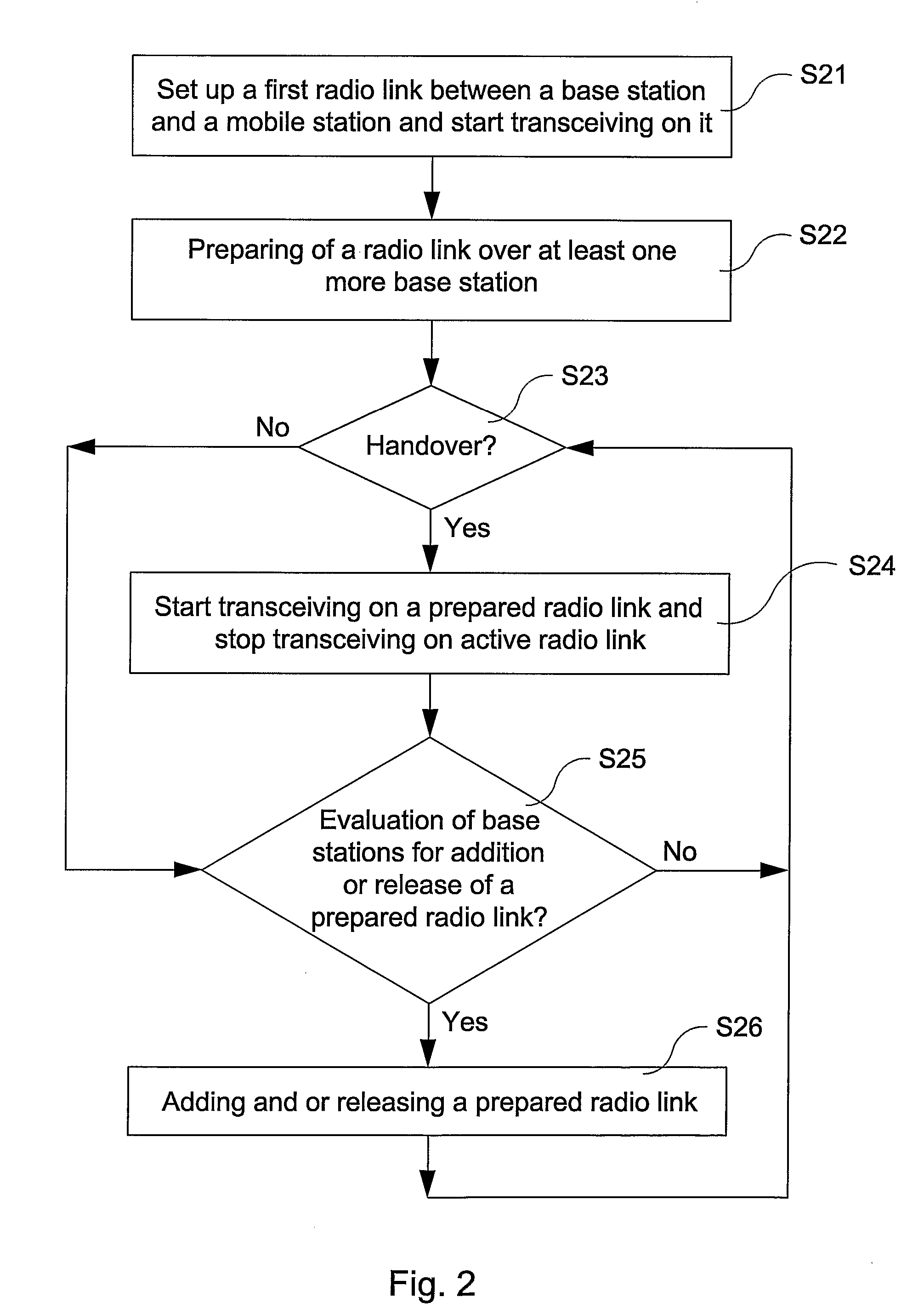 Smooth hard handover method, mobile station and base station adapted for the method