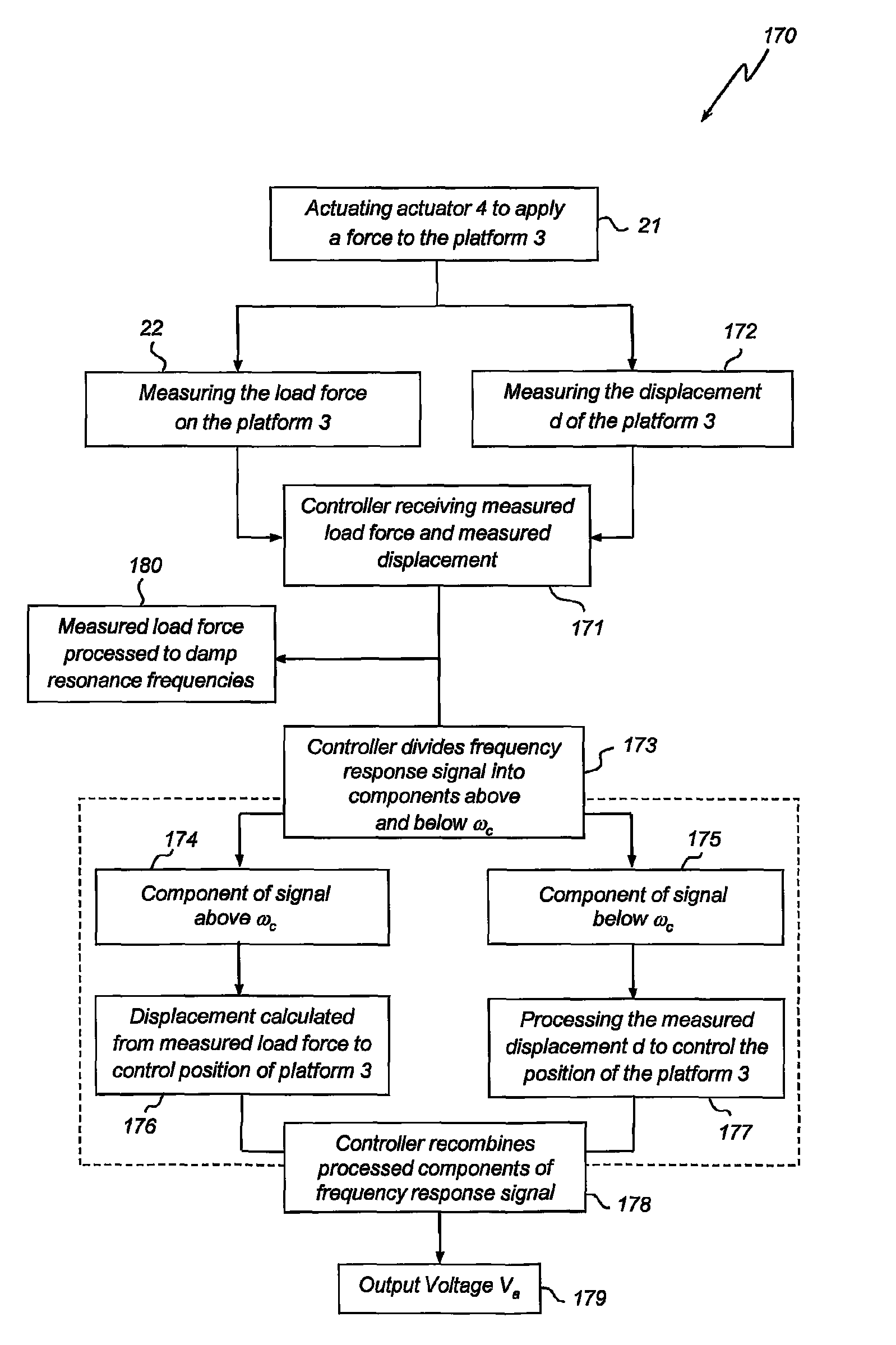 Positioning system and method