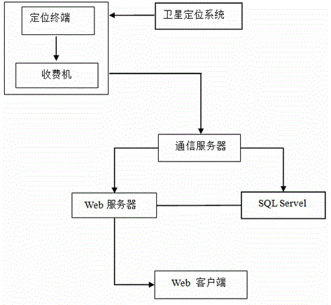 Real-time highway tolling system monitoring system based on position information