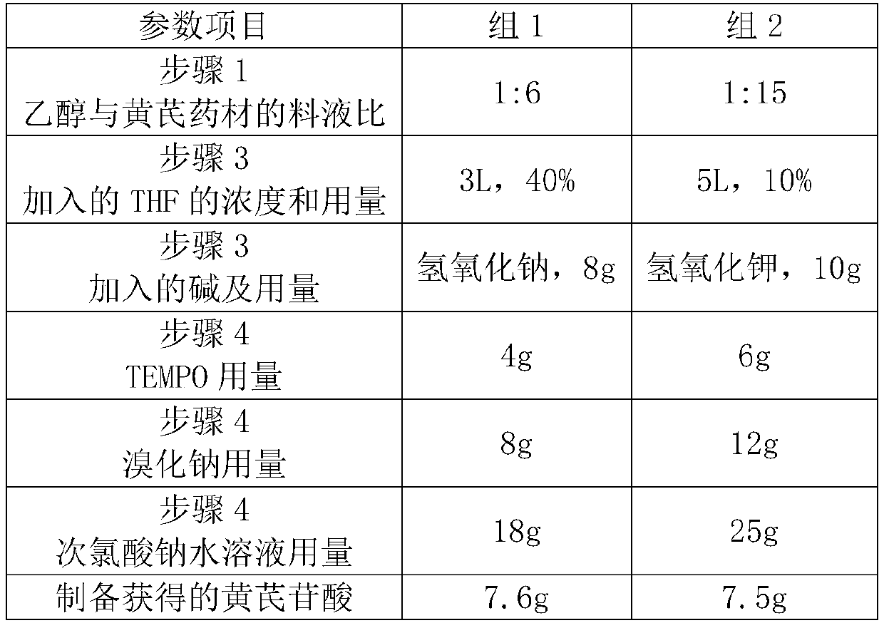 Preparation method of astragaloside acid