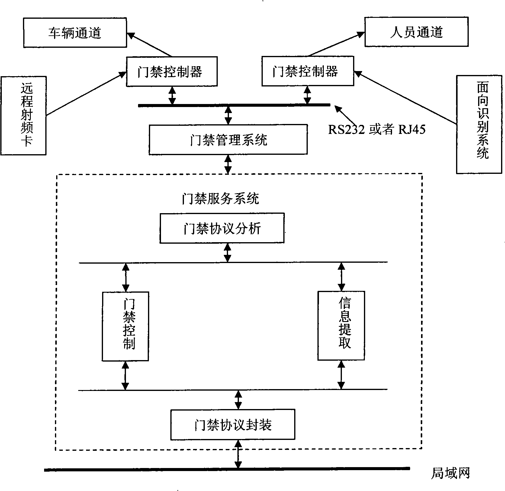 Synthetic intelligent safety prevention system based on area safety