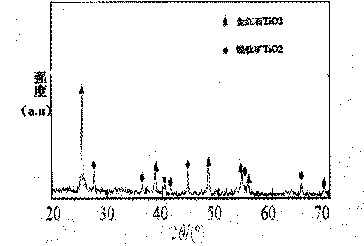 Titanium or titanium alloy with surface bioactive layer and preparation method thereof