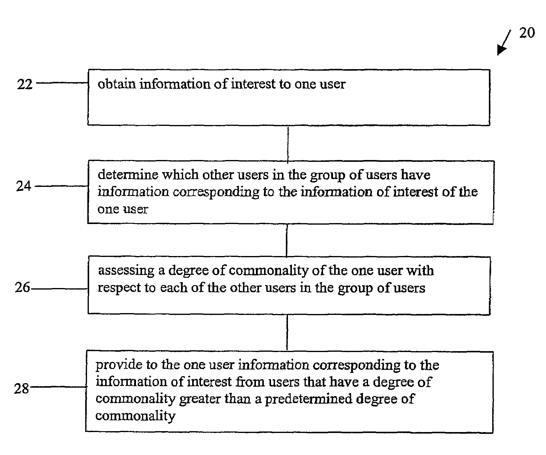 System and method to facilitate sharing of information