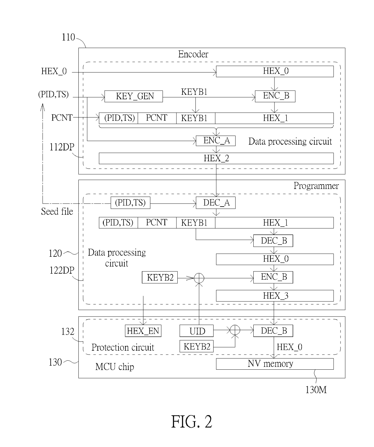 Method and apparatus for performing firmware programming on microcontroller chip, and associated microcontroller chip