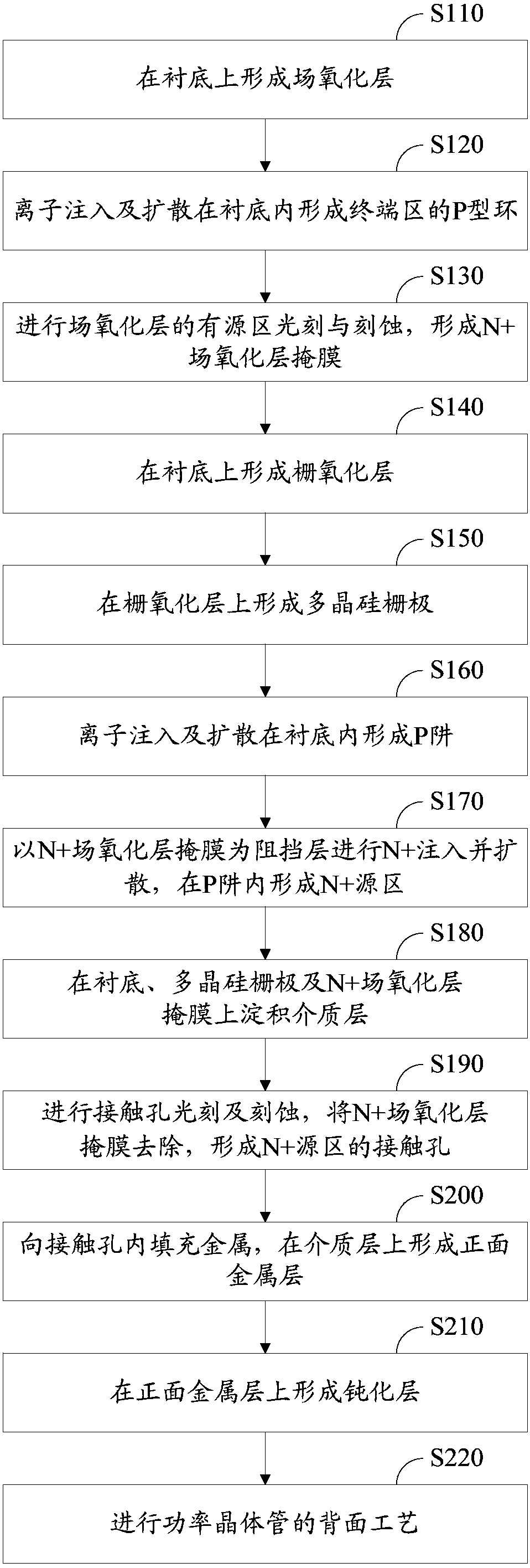 Manufacturing method of power transistor