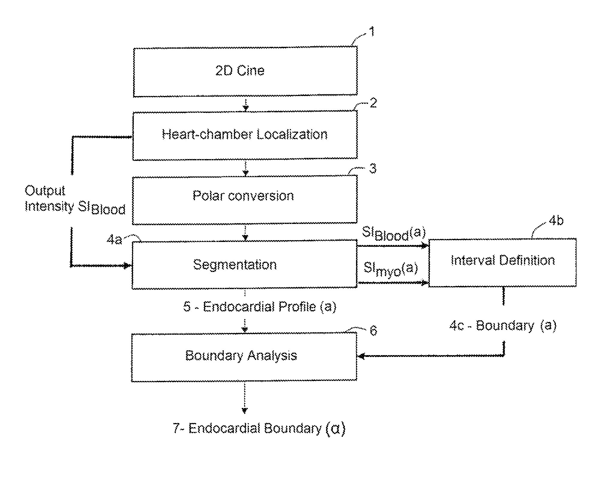 Quantification of the image quality for the motion-synchronized capture of a cross-sectional tomographic picture of an object