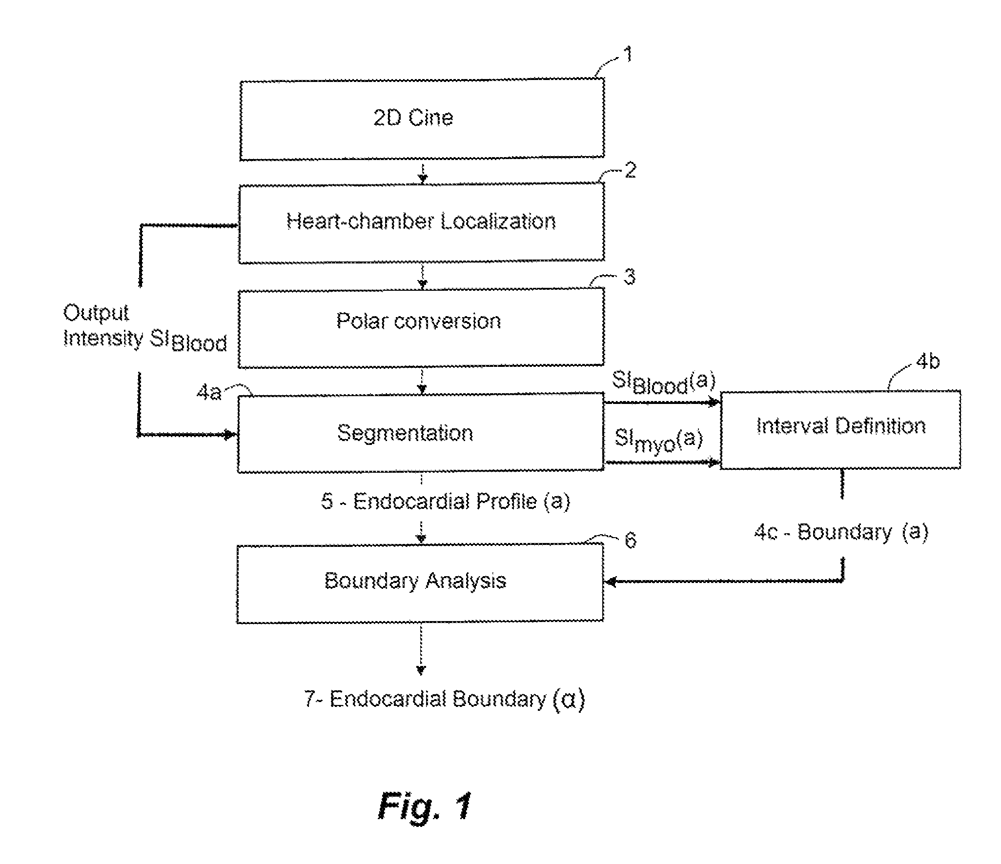 Quantification of the image quality for the motion-synchronized capture of a cross-sectional tomographic picture of an object