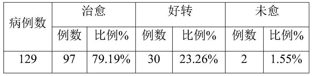 Honeyed bolus for treating phlegmatic hygrosis mixing type chalazion and preparation method thereof