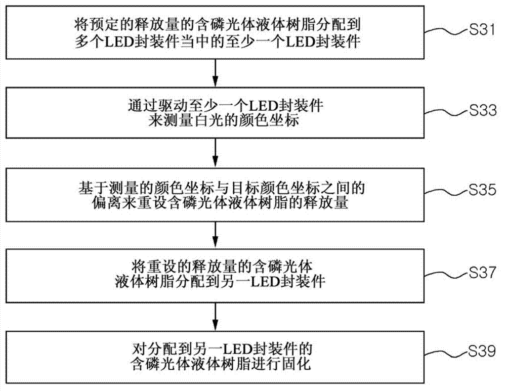 Method of manufacturing light emitting device and phosphor-containing fluid resin dispensing apparatus
