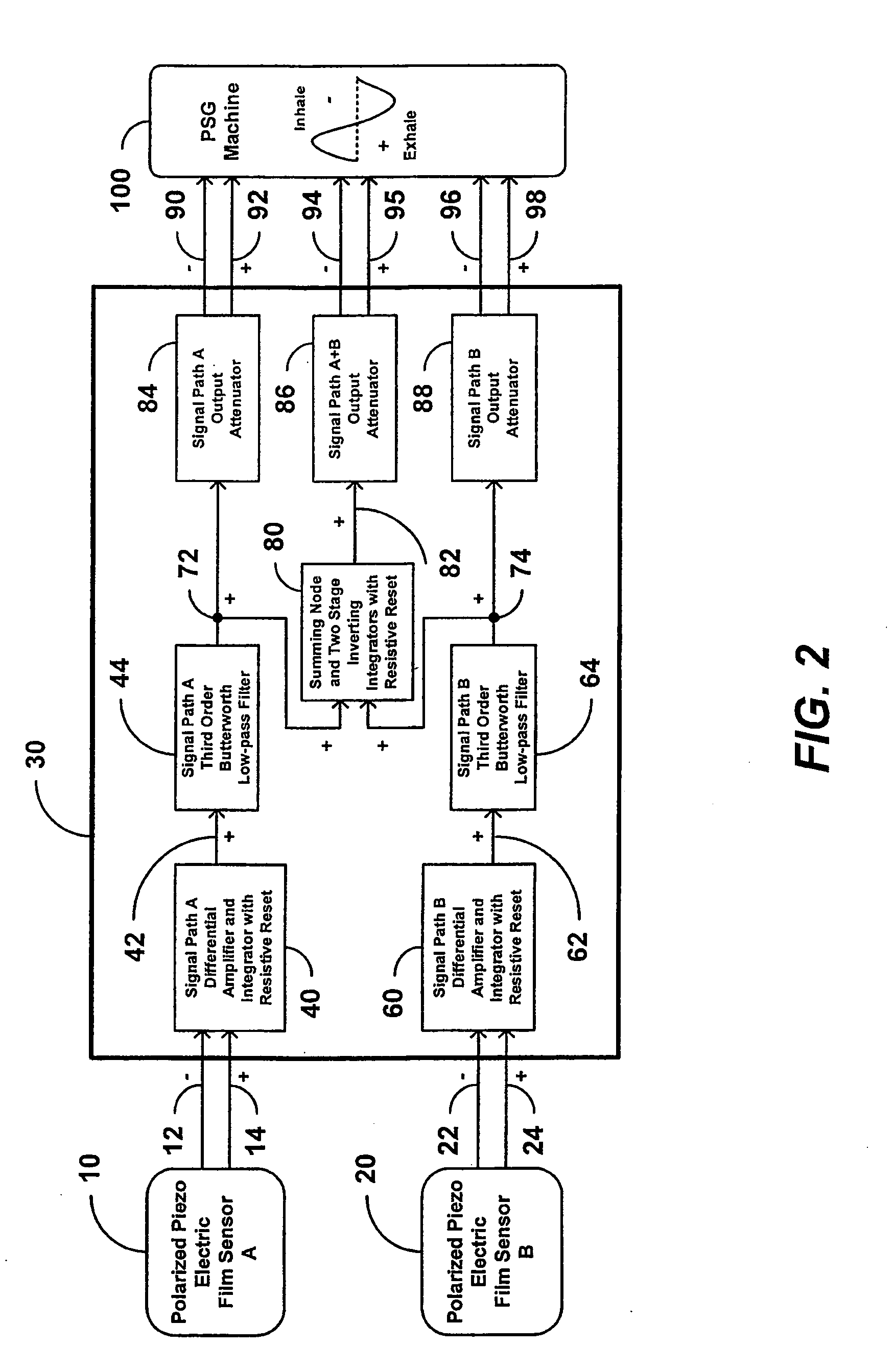 Apparatus and method for creating multiple polarity indicating outputs from two polarized piezoelectric film sensors