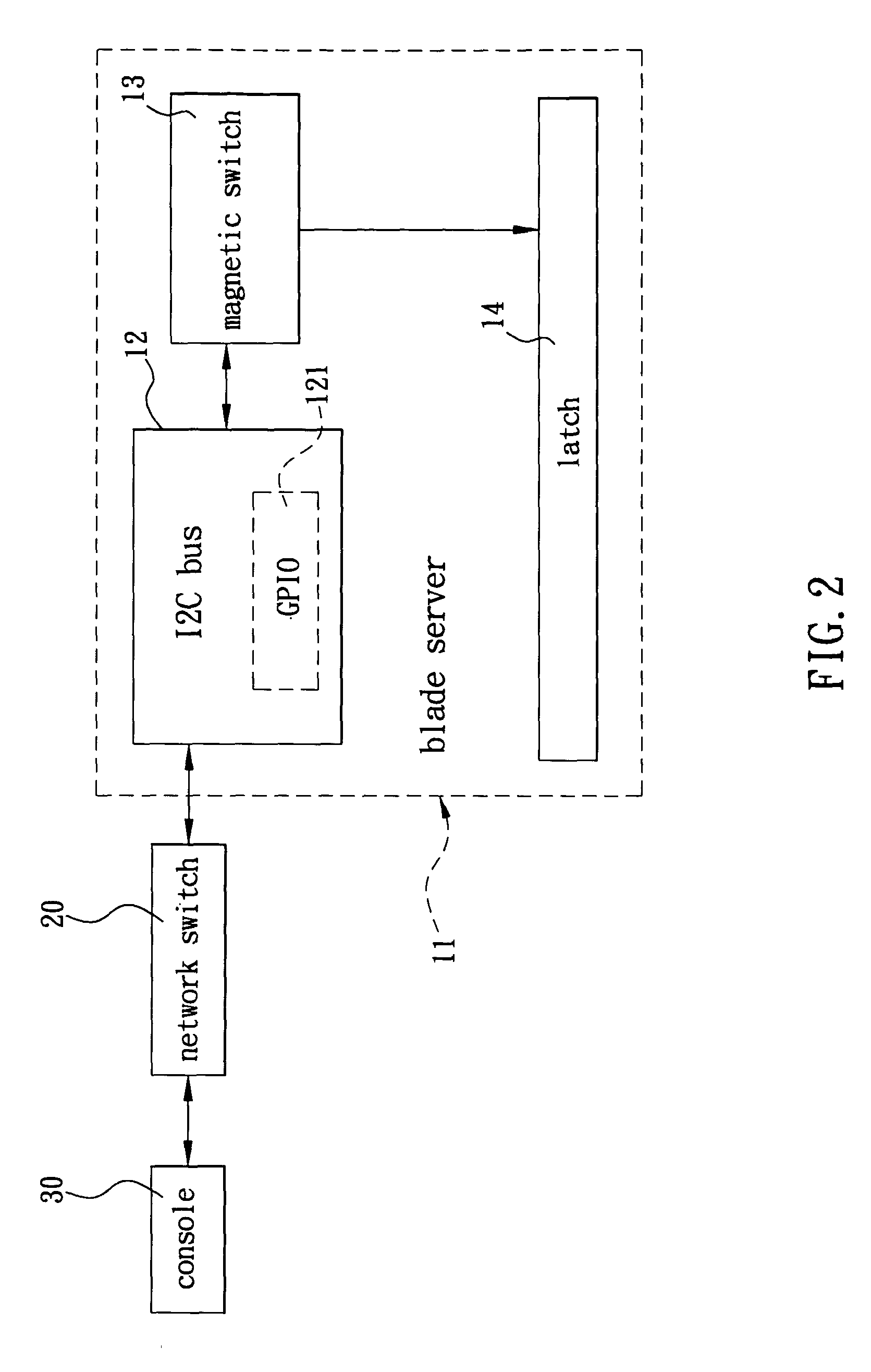 Method of tripping blade server by running from a remote console