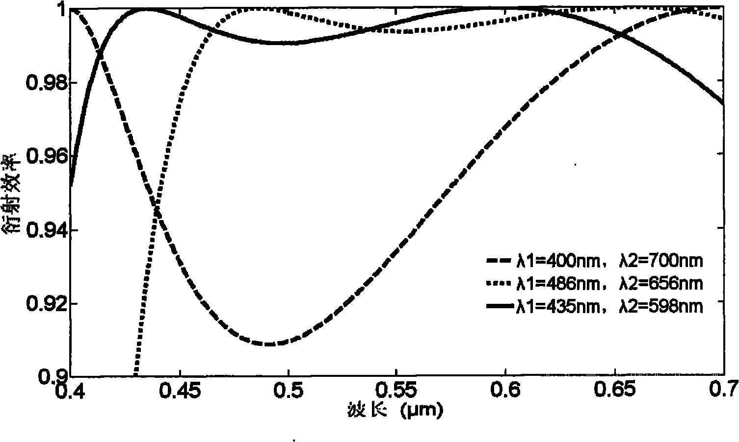 Optimal design method of multilayer diffraction optical element