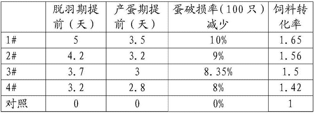 Chicken feed and preparation method thereof, as well as application of residual cordyceps militaris culture medium