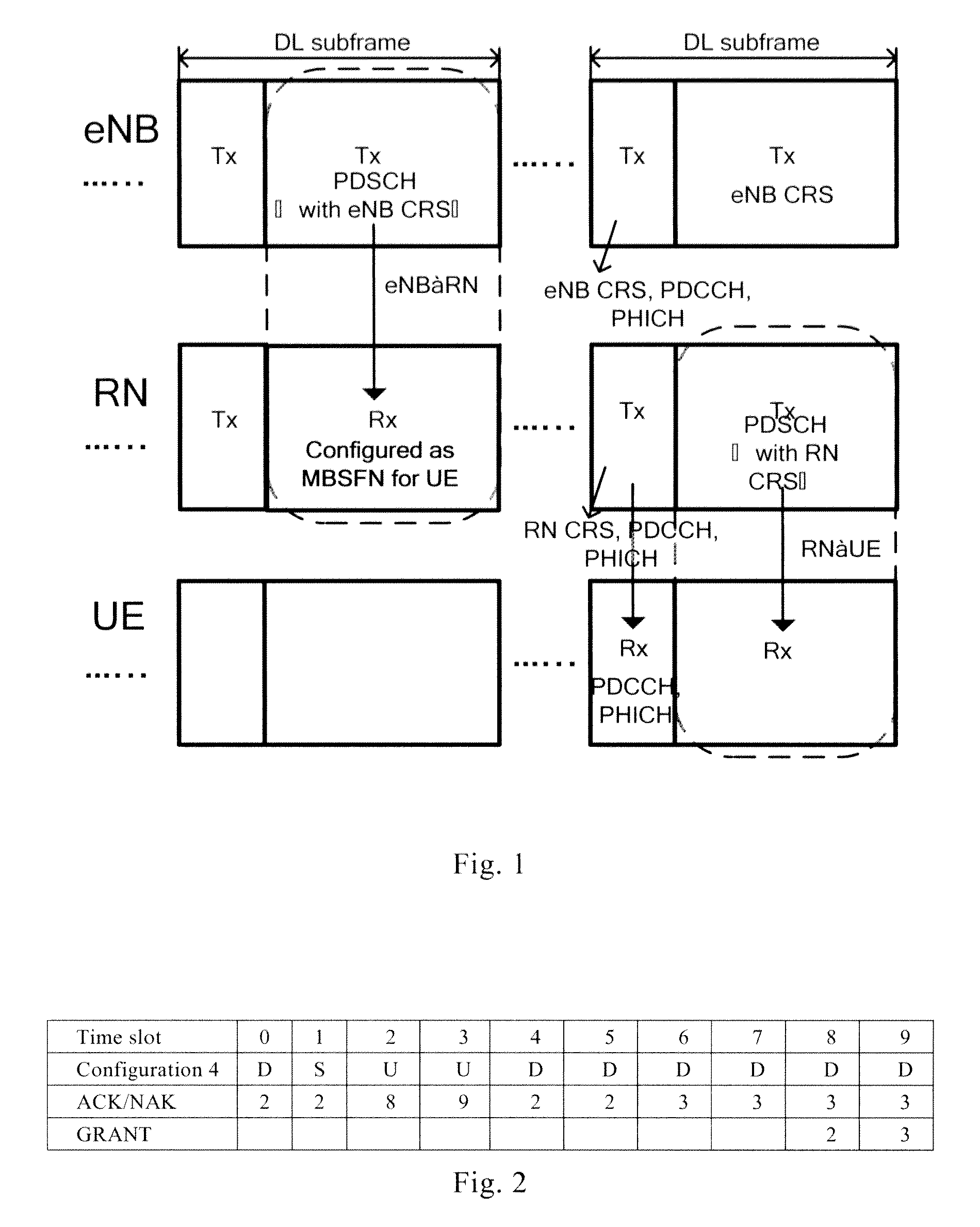 Methods and devices for wireless relays