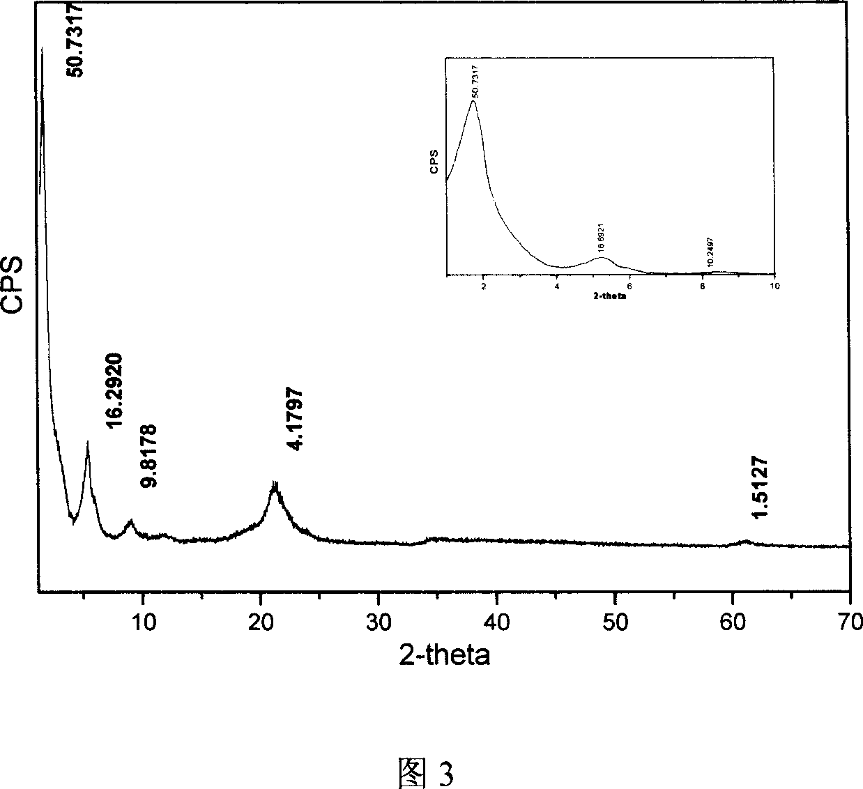 Rod hydrotalcite-like compound and its prepn process