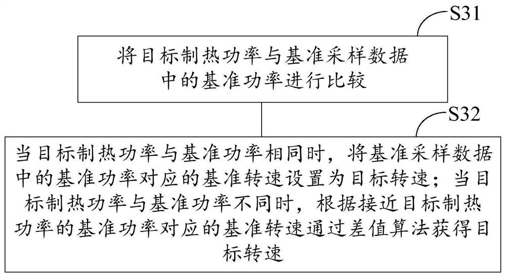 Constant-temperature control method and system, electric heating equipment and bath heater equipment