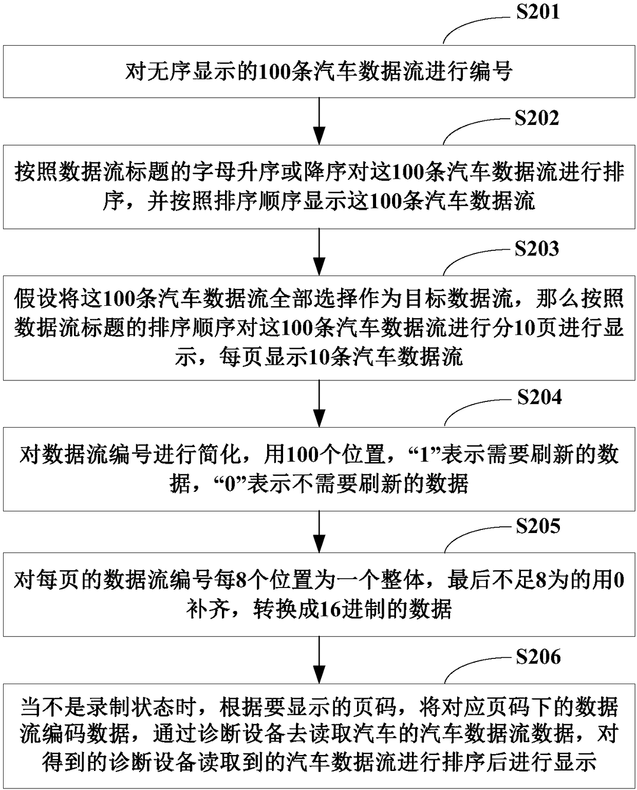 Auto data stream display method and system, and auto diagnosis device