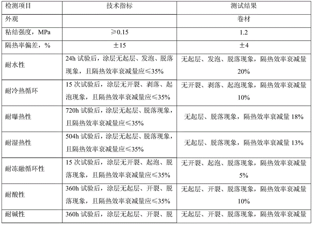 Steel structure fireproof coil and preparation method thereof