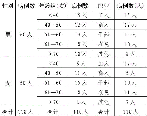 Traditional Chinese medicine composition for treating spleen-kidney deficiency type orthostatic hypotension