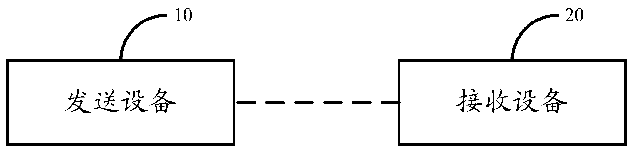 A method and device for data processing