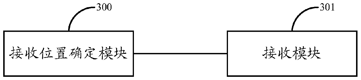 A method and device for data processing