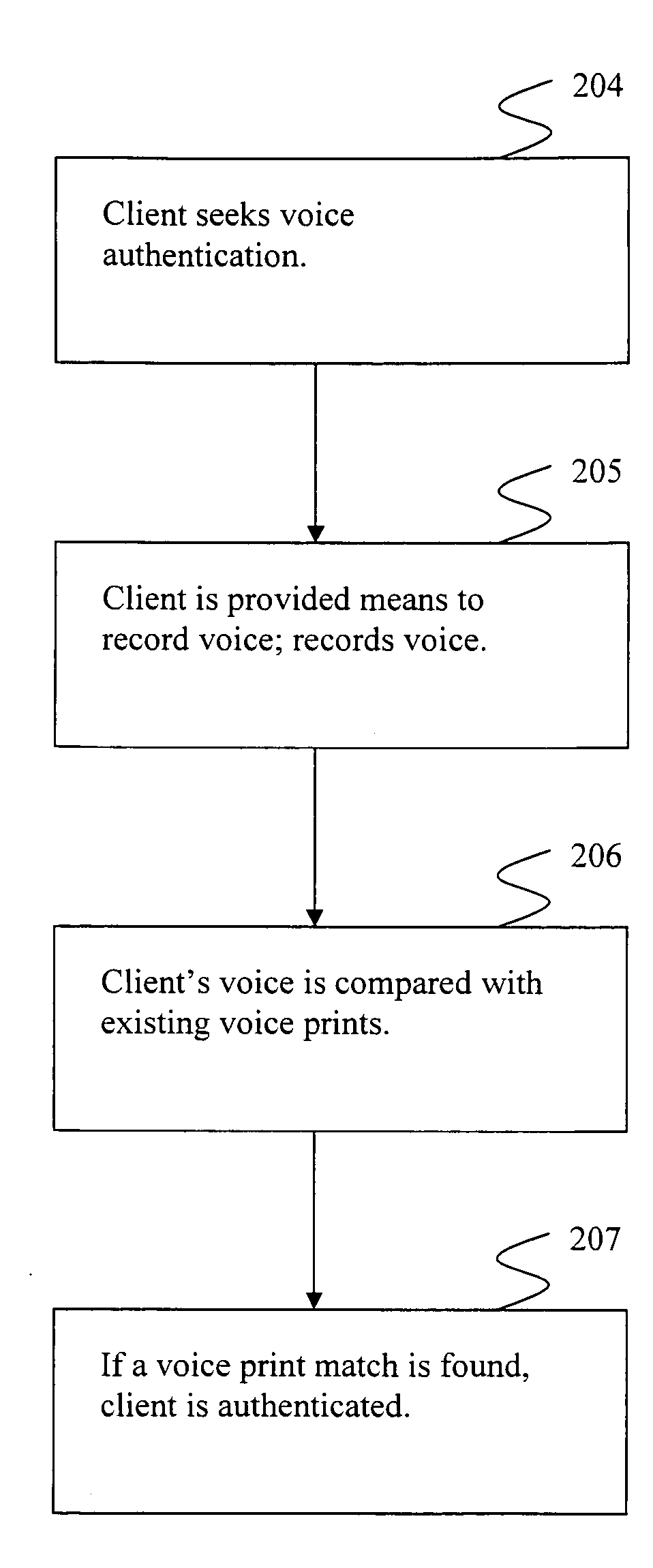 Voice print identification portal