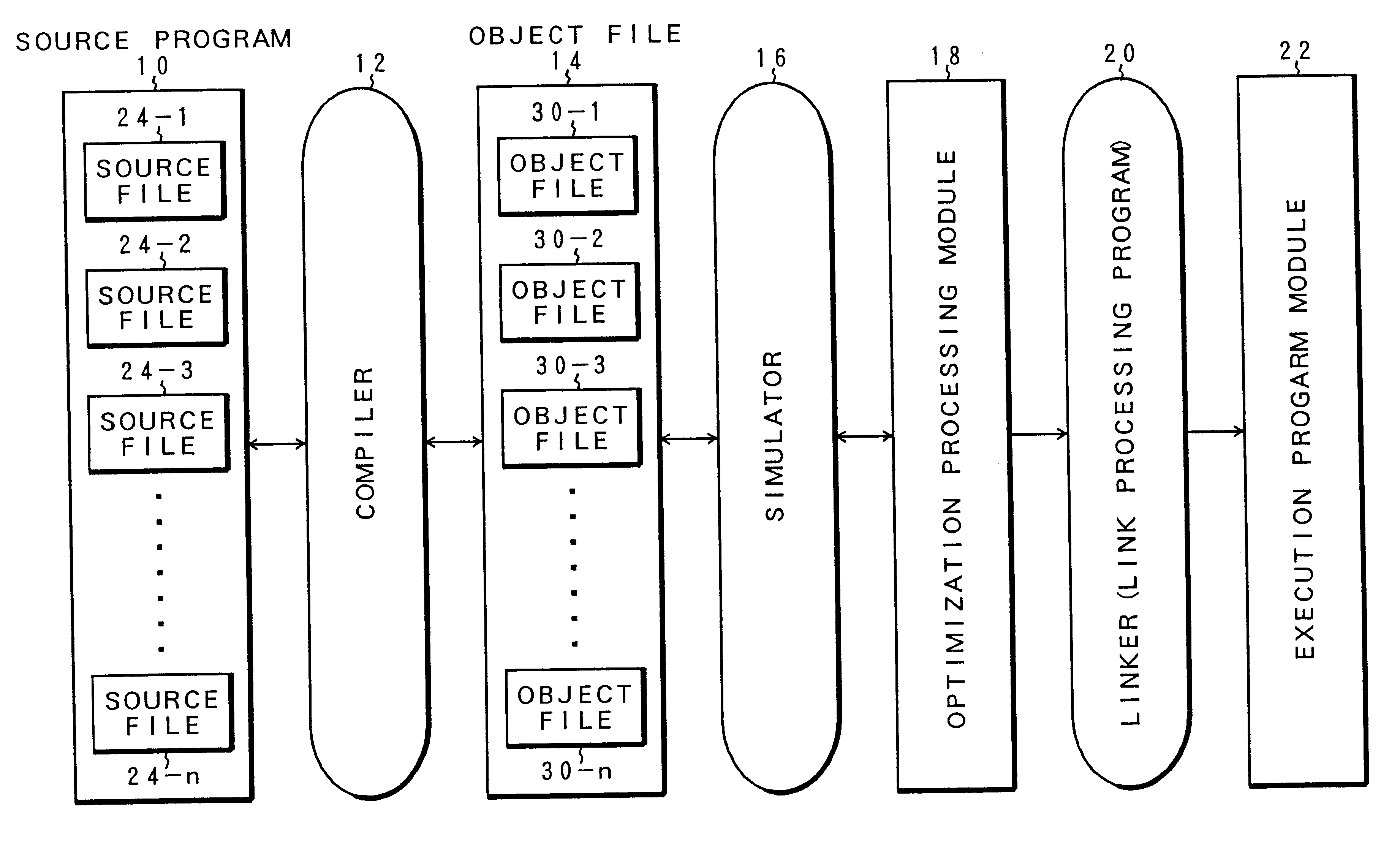 Apparatus and method for generating optimization objects