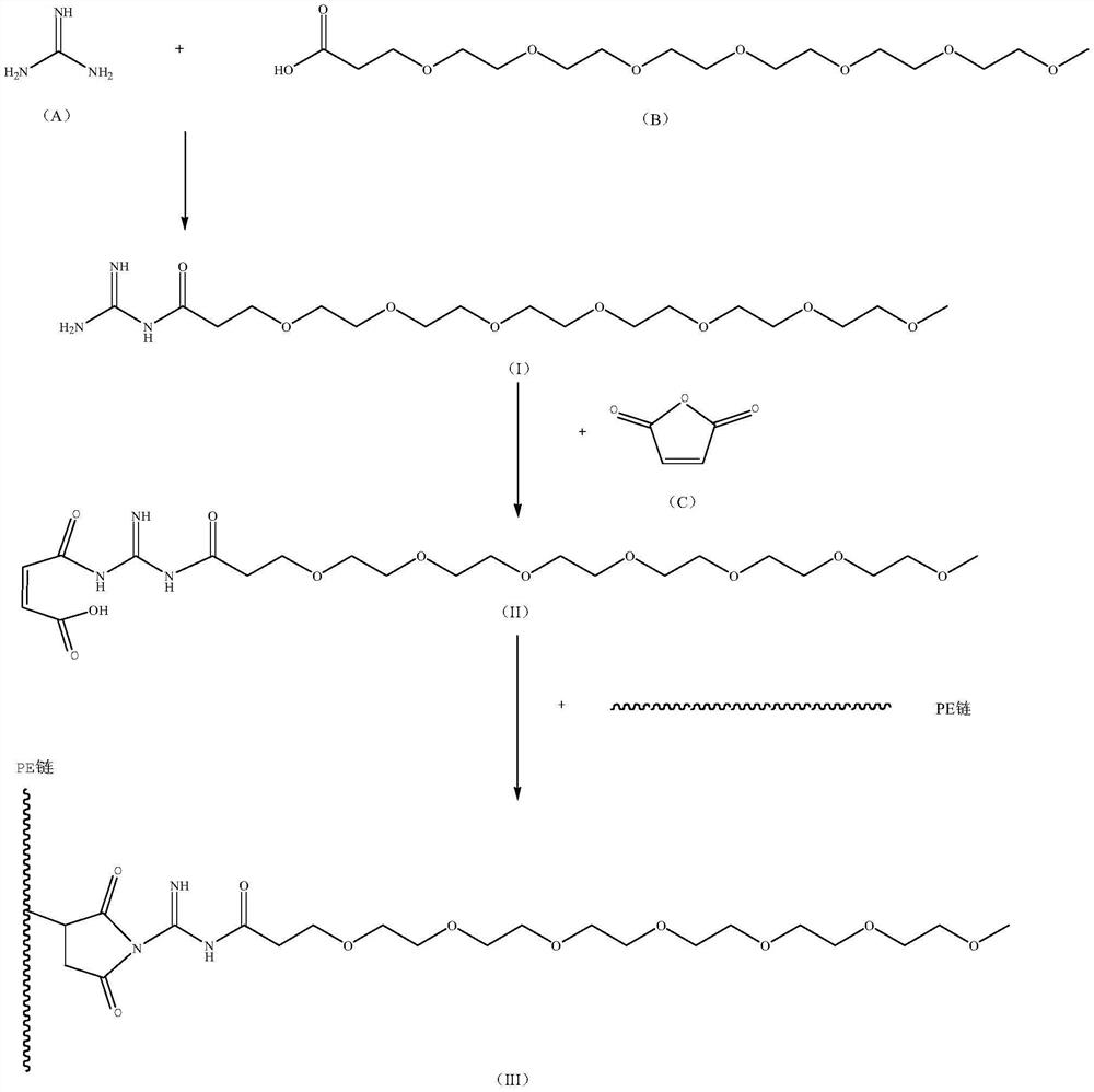 A kind of antibacterial high oxygen barrier PE composite film and preparation method thereof