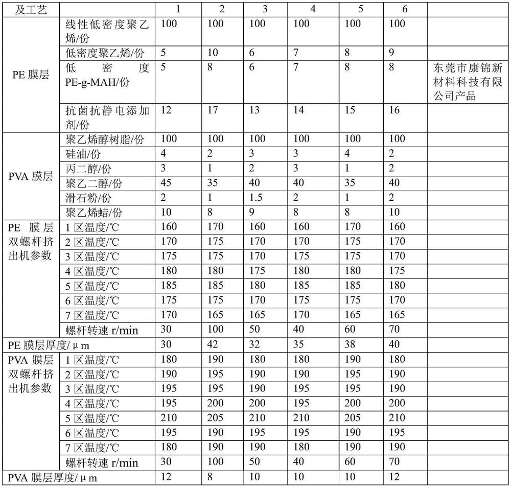 A kind of antibacterial high oxygen barrier PE composite film and preparation method thereof