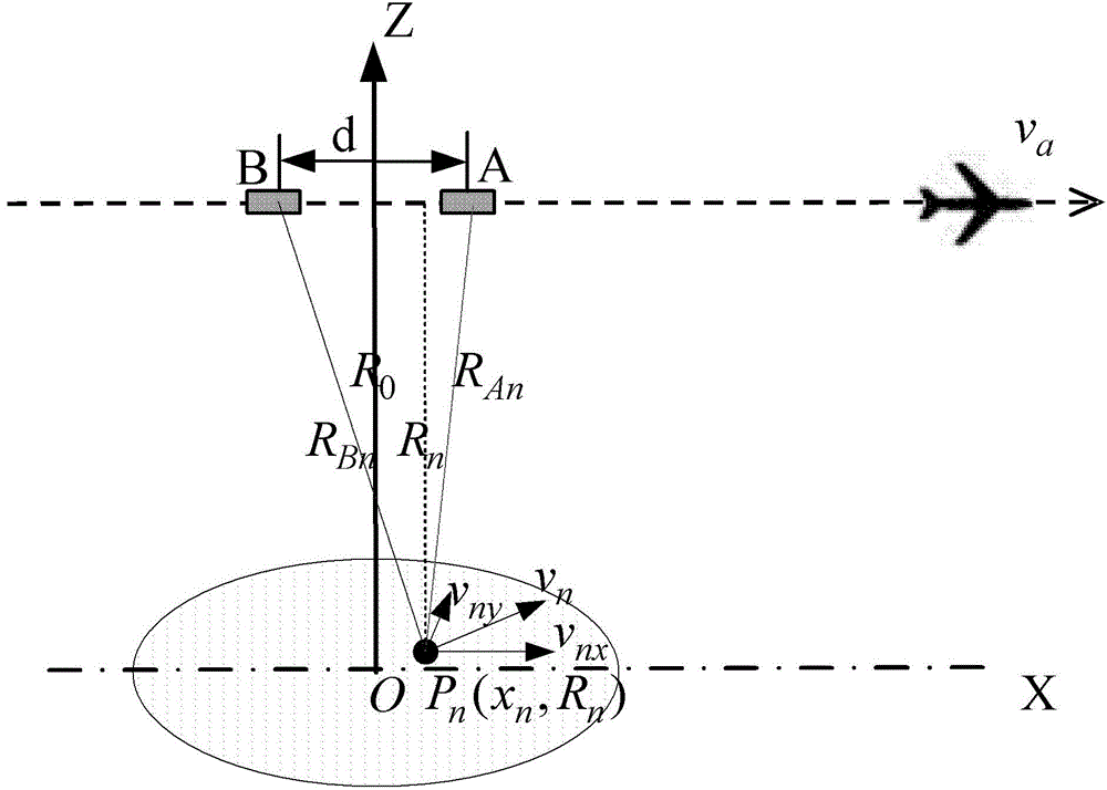 Method for high-resolution radar compressed sensing imaging of moving object on ground