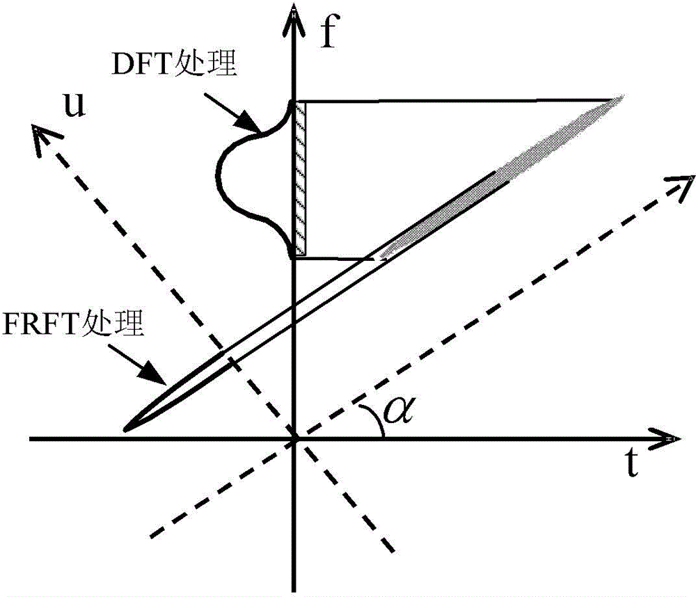 Method for high-resolution radar compressed sensing imaging of moving object on ground