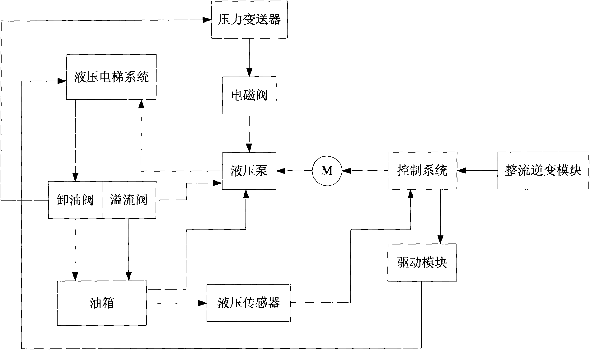 Hydraulic pressure elevator system