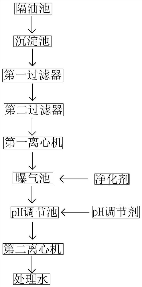 Kitchen waste grease wastewater treatment system and treatment method thereof