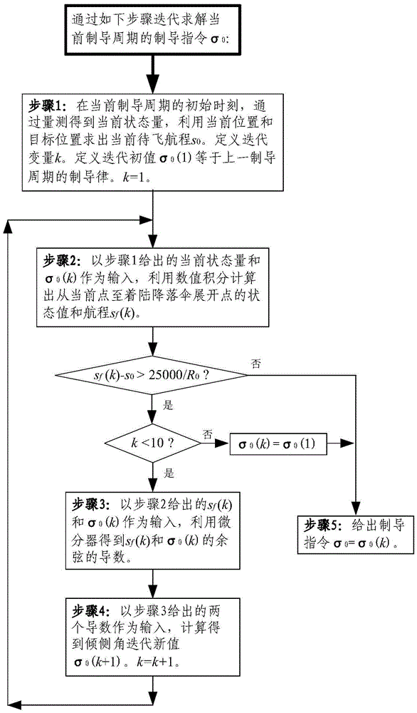 Noise Suppression Method for Trajectory Planning Measurement