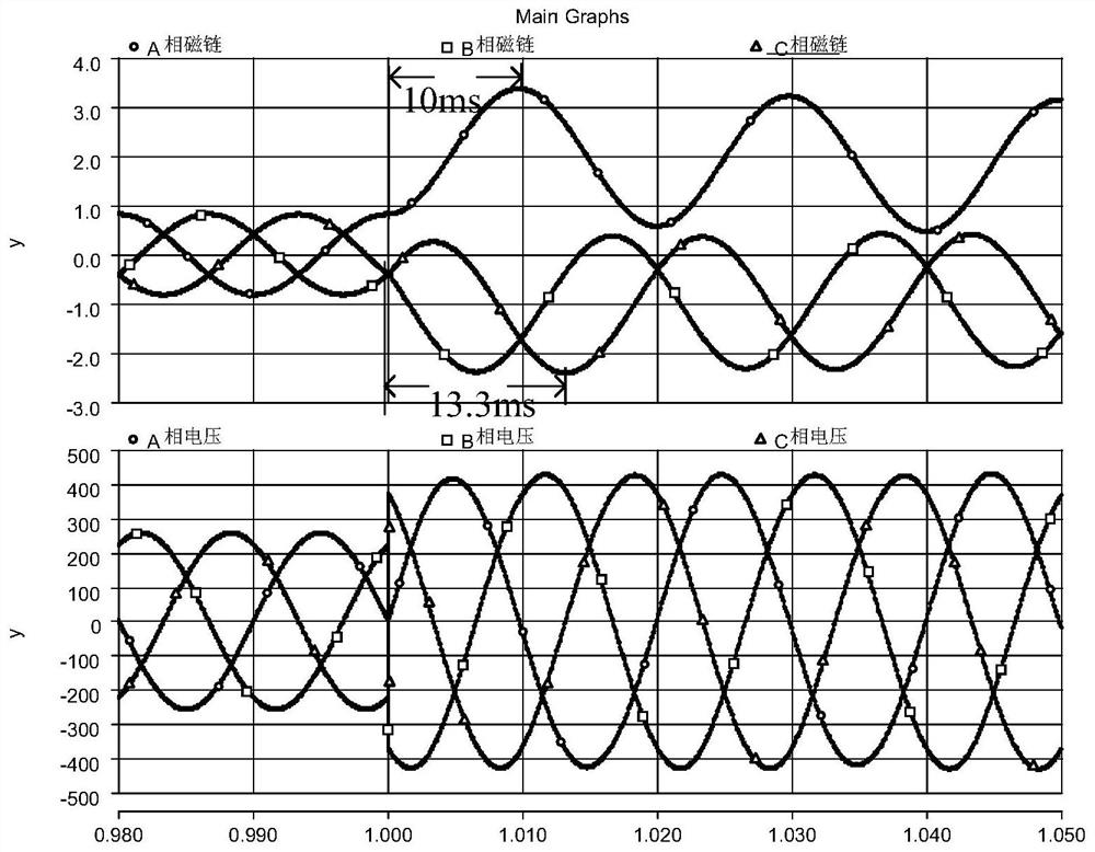 A method and device for determining the optimal phase-separated closing time of a large-capacity main transformer