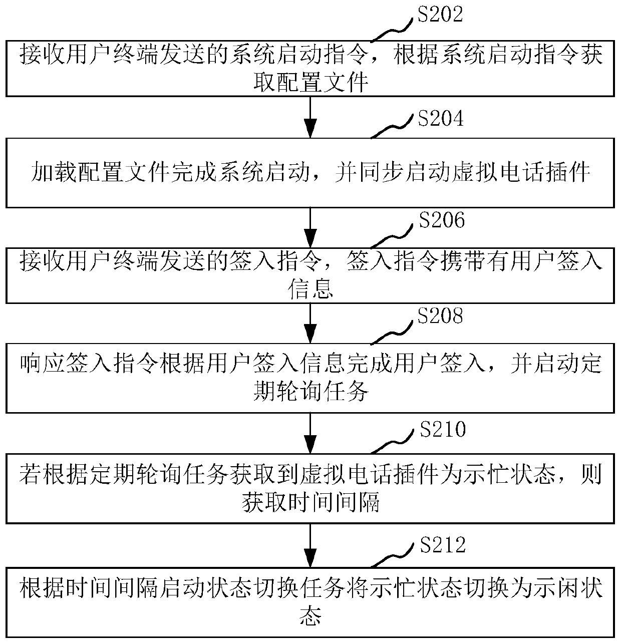 Virtual telephone state switching method and device, computer equipment and storage medium