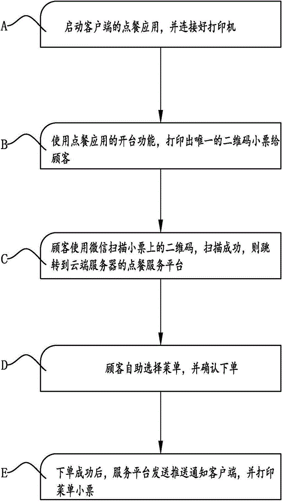 Ordering menu generating system and method based on dynamic two-dimension code entrance