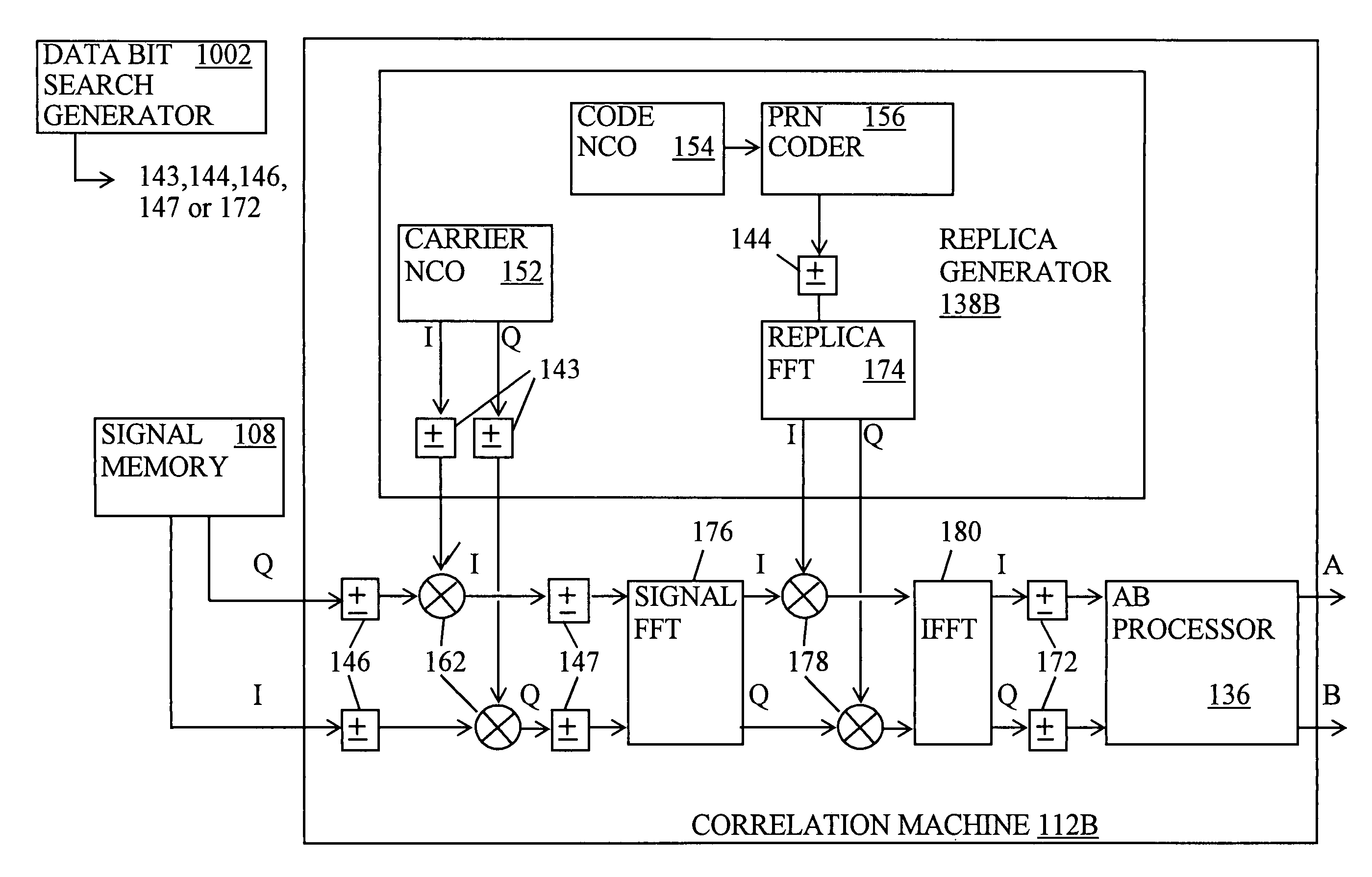 Signal receiver using data bit search in alternating time segments
