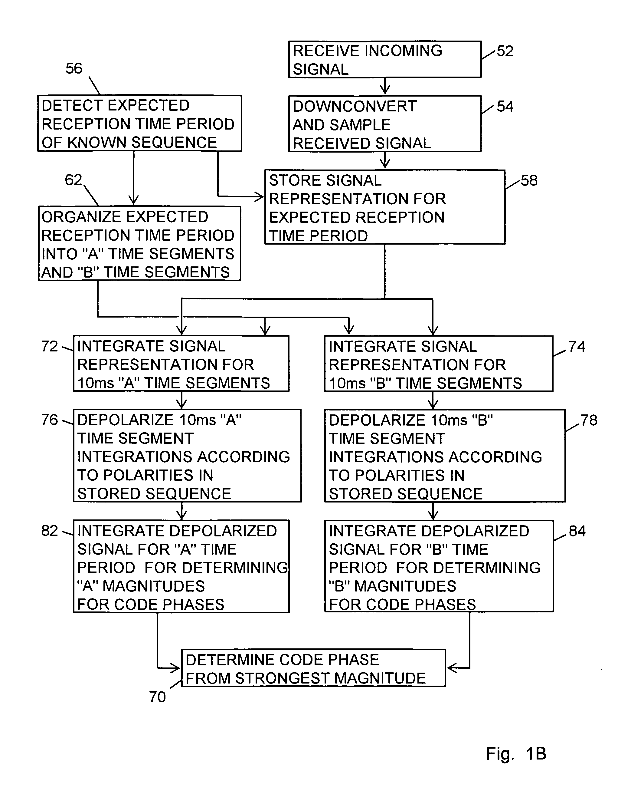 Signal receiver using data bit search in alternating time segments
