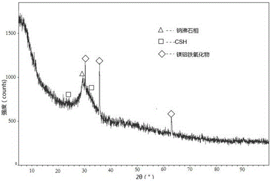 A kind of chromium slag curing gelling polymer