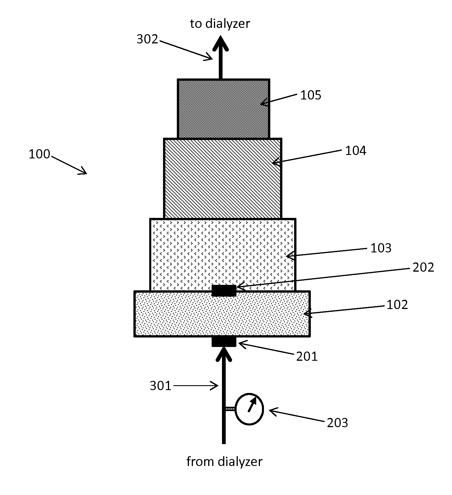 Fluid circuits for sorbent cartridge with sensors