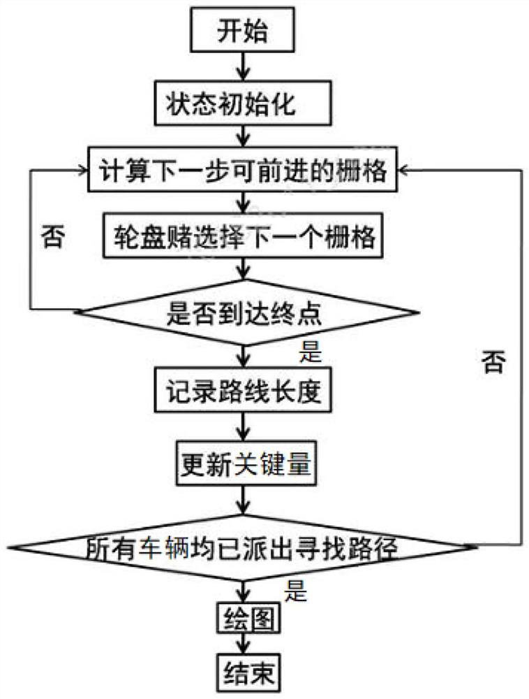 Auxiliary driving multi-environment intelligent parking path planning control method