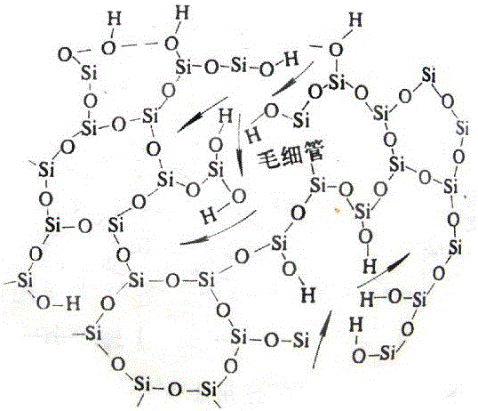 A kind of silicon-based negative electrode material for lithium ion battery and preparation method thereof