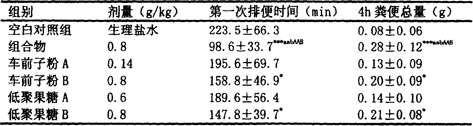 Pharmaceutical composition for treating constipation, its formulation and preparation process thereof