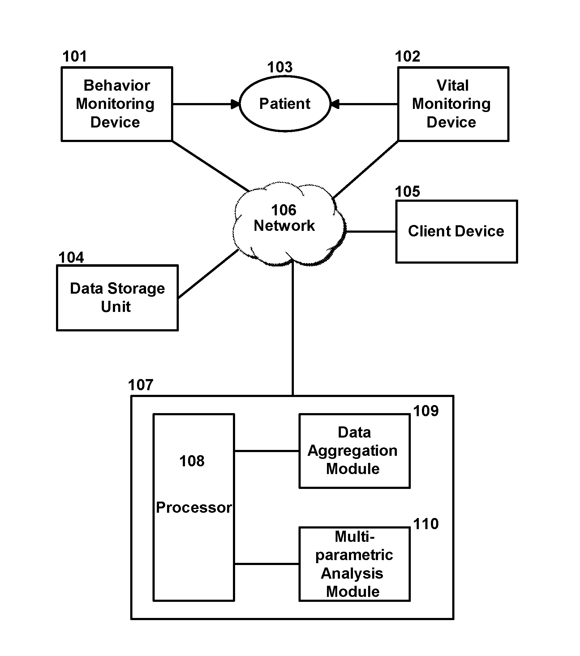 System and method for patient behavior and health monitoring