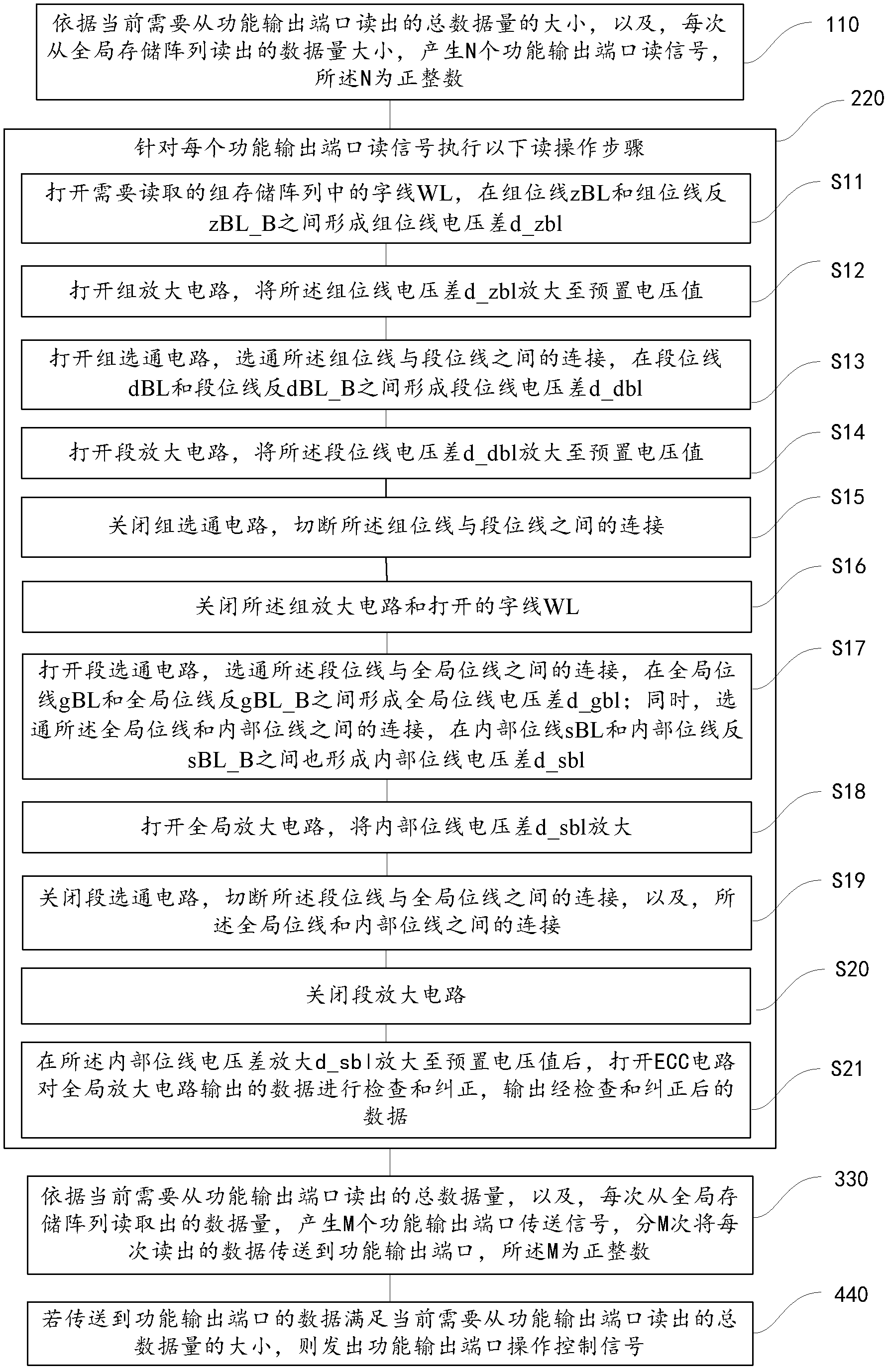 Memory circuit and method for reading data by applying same