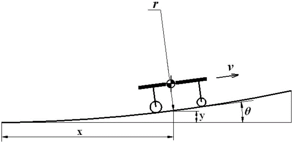 Gravity-center normal overload calculation method for ski-jump takeoff of aircraft