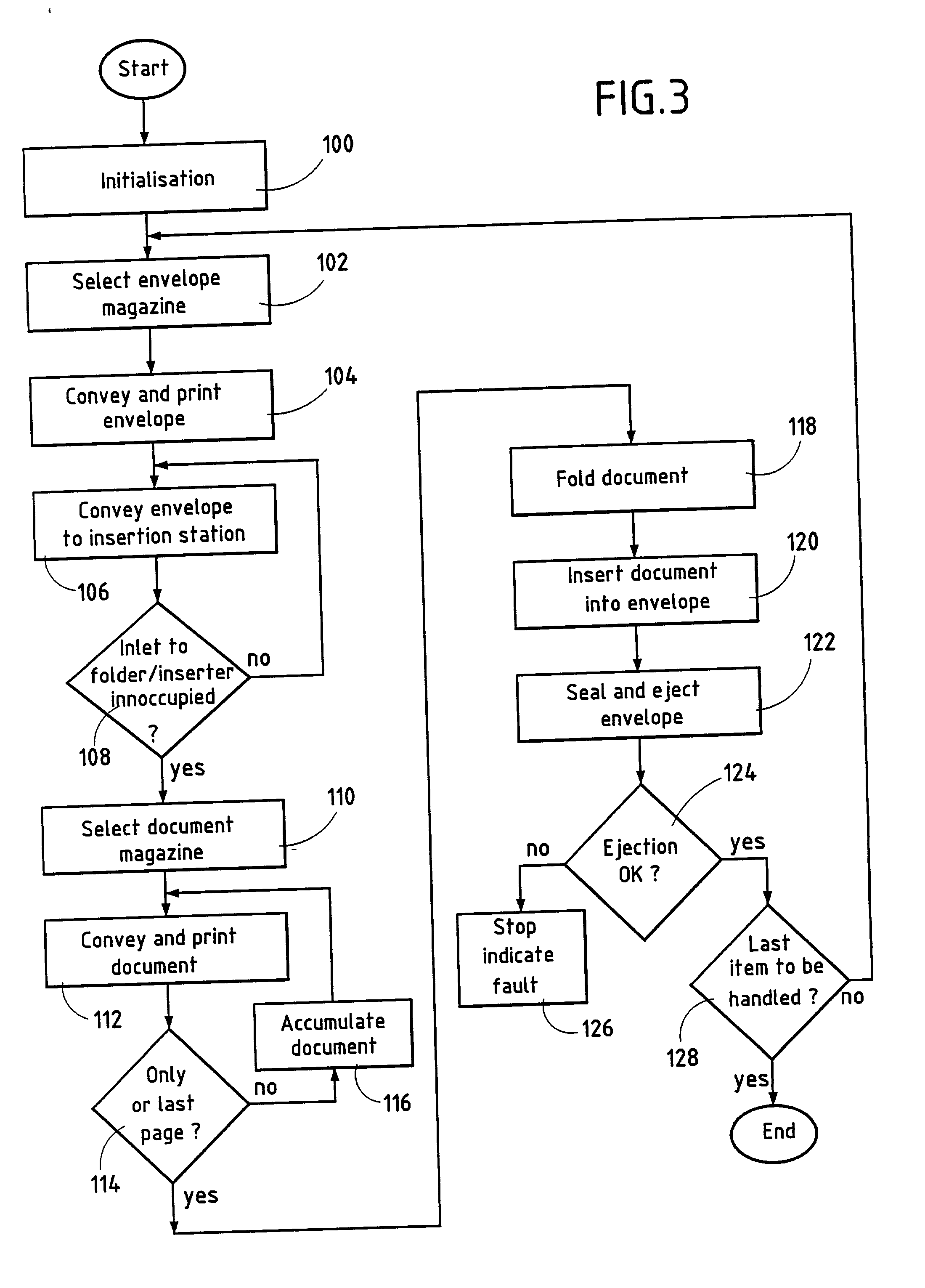 System for preparing mail items