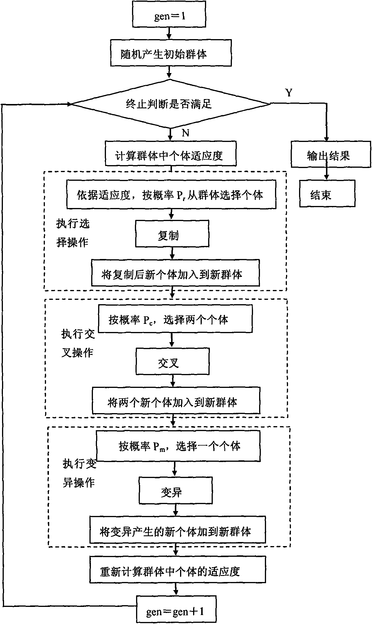 Spatial configuration method for land evaluation sampling points